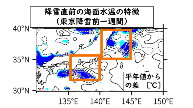 気象データの解析