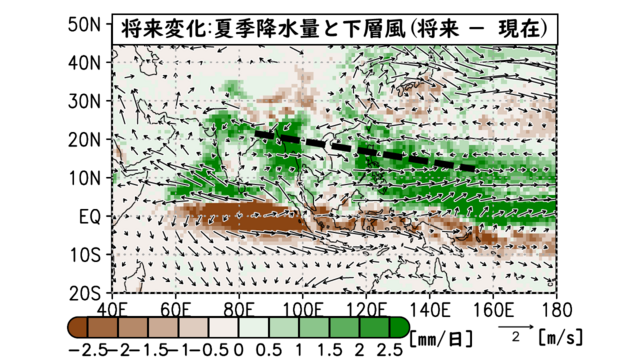 将来変化：夏季降水量と下層風