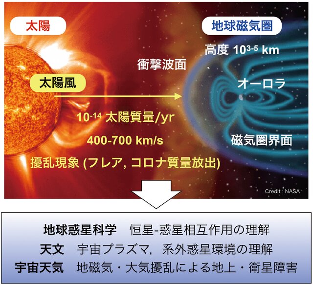 メトロノワ】世界で初めて地球磁気圏の全貌がX線で明らかになる 